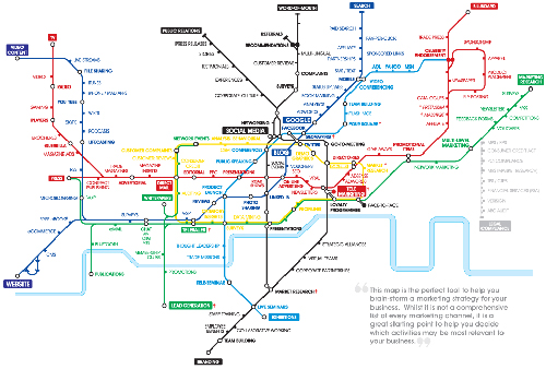 Marketing Map